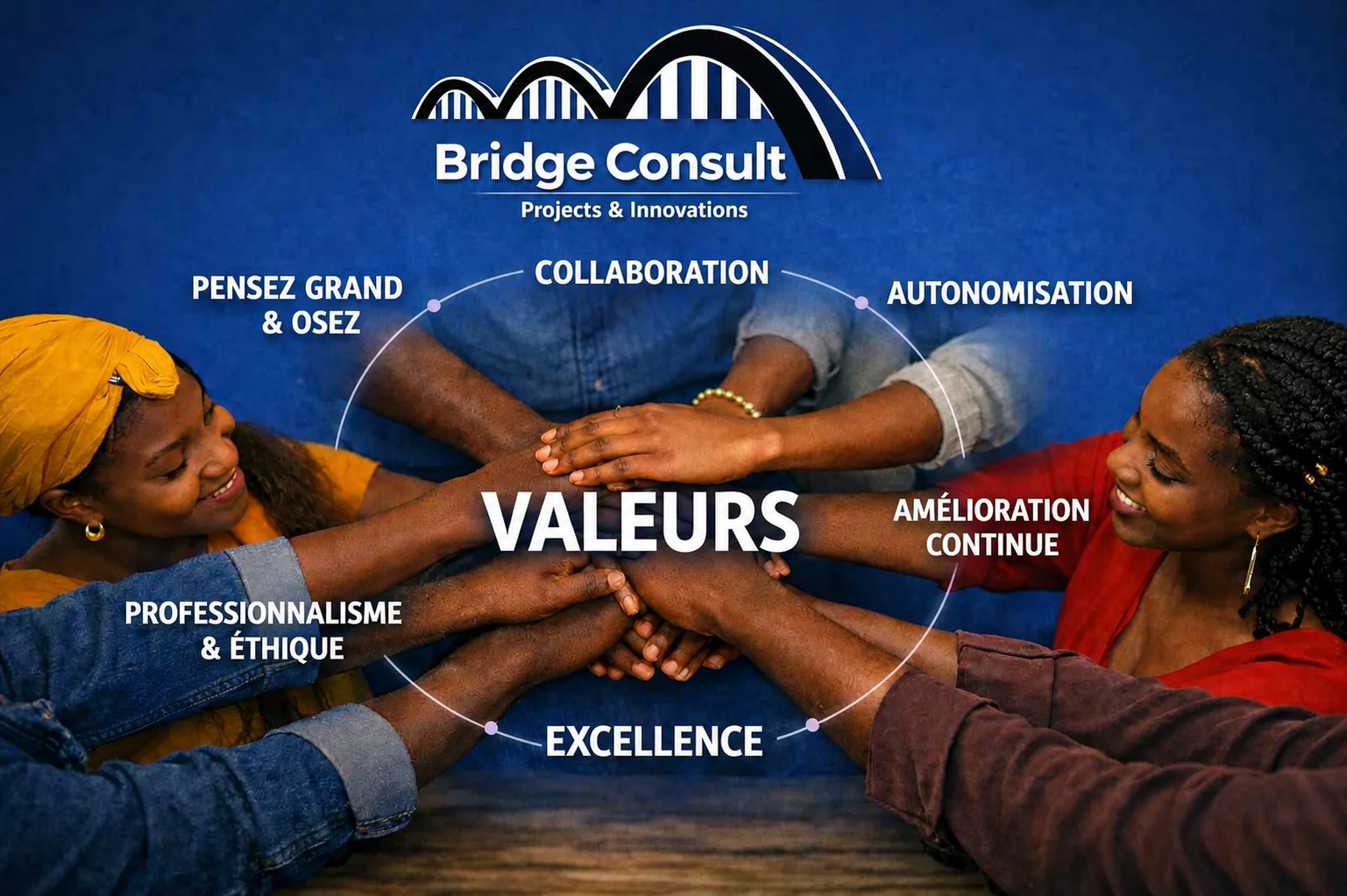 Collaboration, autonomisation, amélioration continue, professionnalisme, éthique et excellence : les valeurs de Bridge Consult